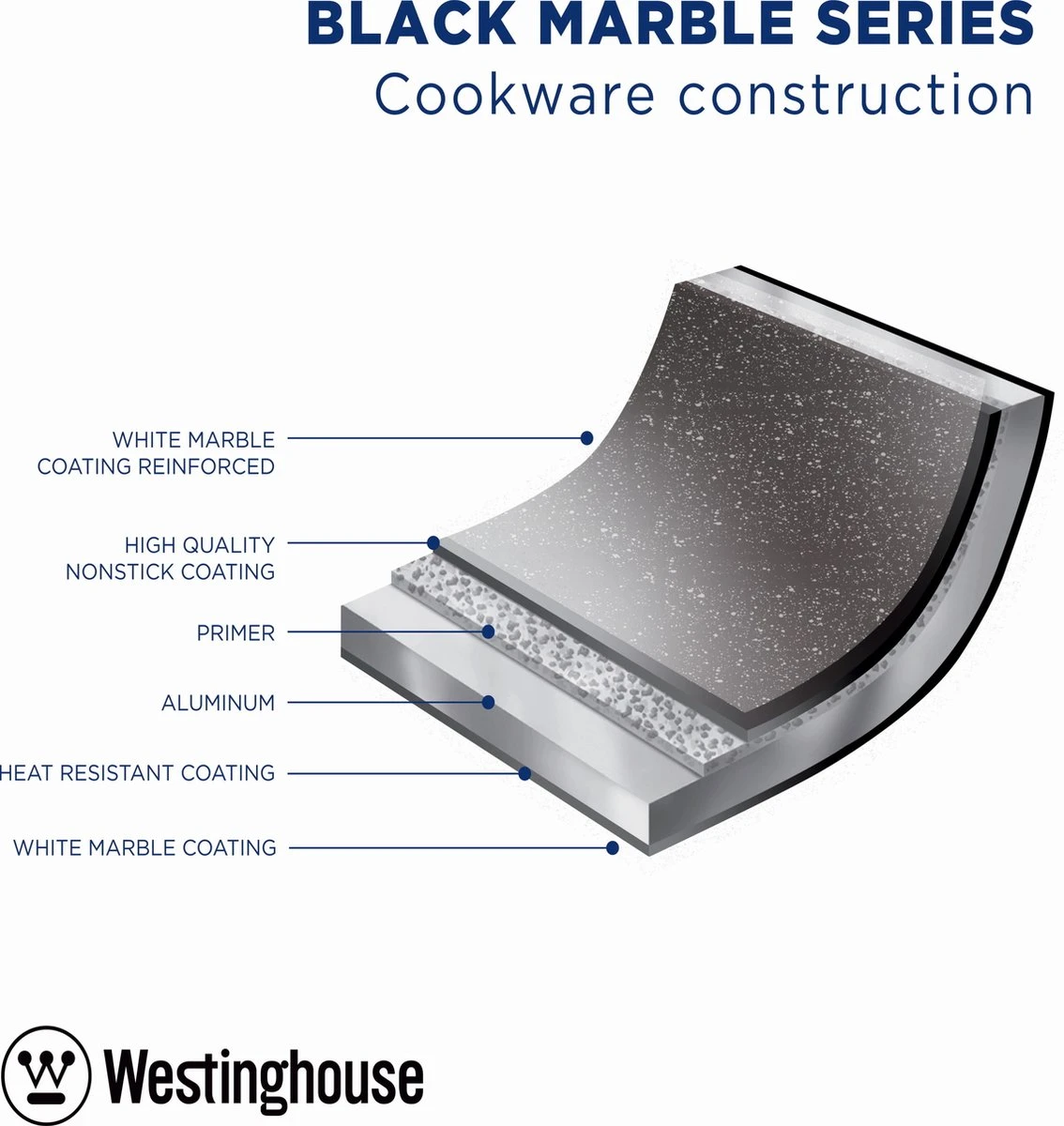 Westinghouse Hapjespan Inductie - Ø 32 Cm - Zwart Marmer - Speciale Editie - Met Deksel - Afbeelding 7